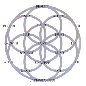 The Flower of Life Word Activation