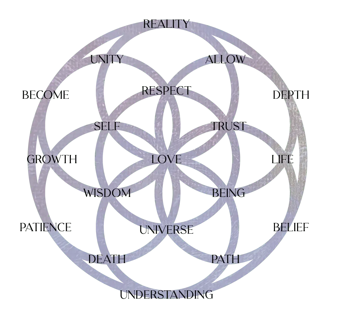 The Flower of Life Word Activation
